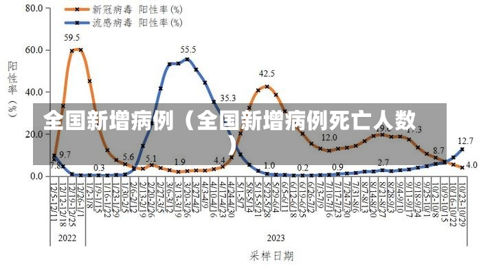 全国新增病例（全国新增病例死亡人数）-第3张图片