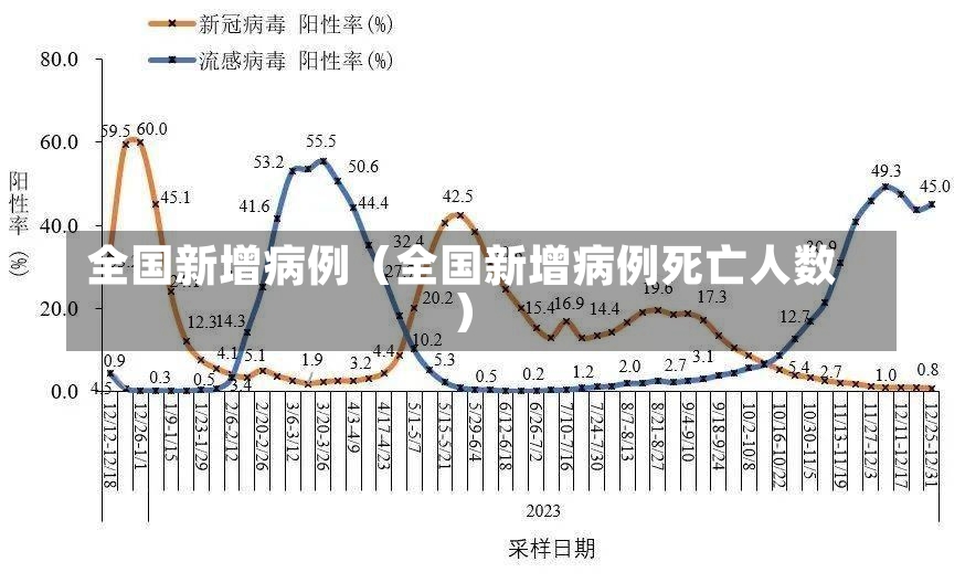 全国新增病例（全国新增病例死亡人数）-第2张图片