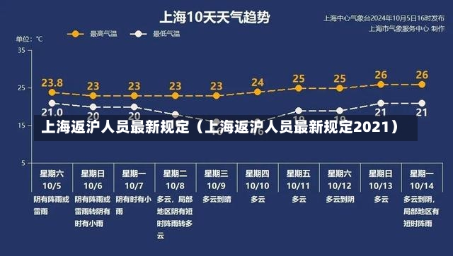 上海返沪人员最新规定（上海返沪人员最新规定2021）-第1张图片