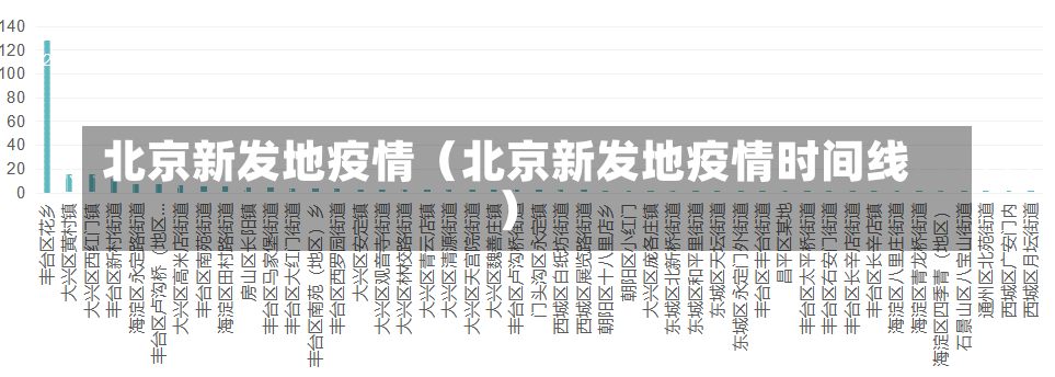 北京新发地疫情（北京新发地疫情时间线）-第1张图片