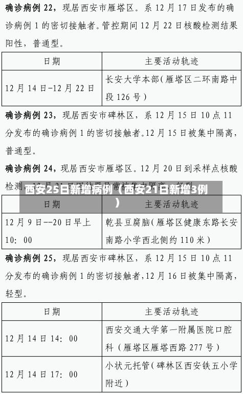 西安25日新增病例（西安21日新增3例）-第1张图片