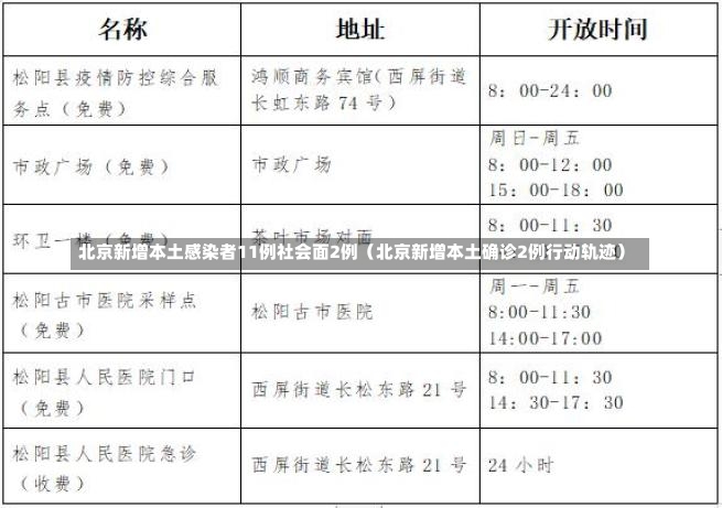 北京新增本土感染者11例社会面2例（北京新增本土确诊2例行动轨迹）-第3张图片