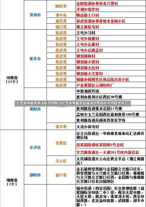 北京疫情最新情况风险地区（北京疫情最新数据消息中高风险地区地图）-第3张图片