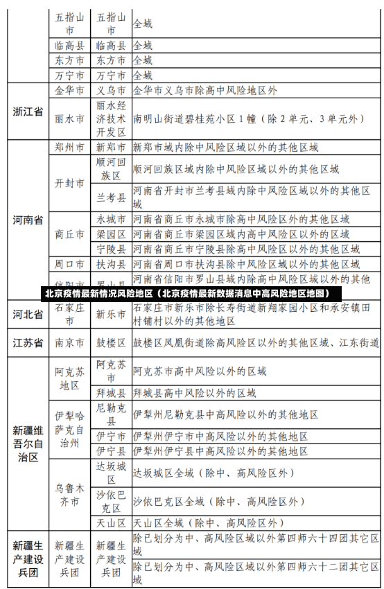 北京疫情最新情况风险地区（北京疫情最新数据消息中高风险地区地图）-第2张图片