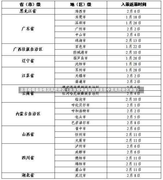 北京疫情最新情况风险地区（北京疫情最新数据消息中高风险地区地图）-第1张图片