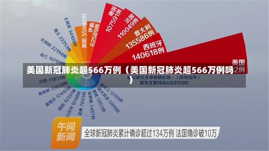 美国新冠肺炎超566万例（美国新冠肺炎超566万例吗）-第1张图片