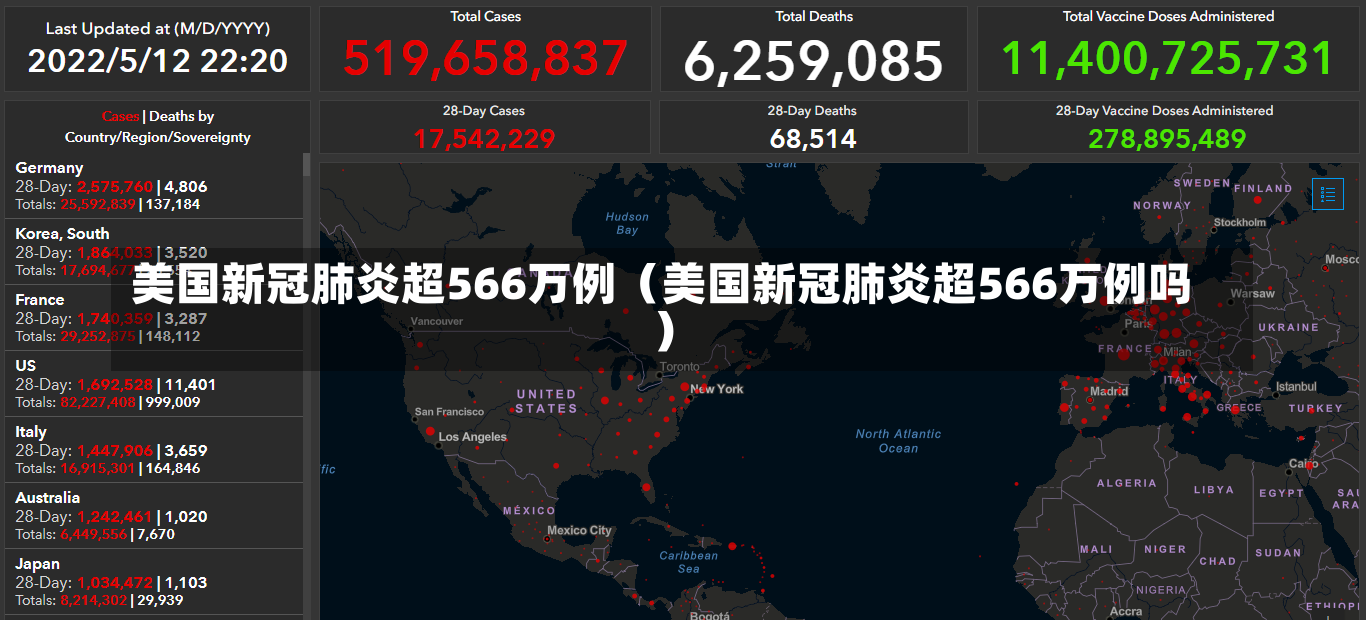 美国新冠肺炎超566万例（美国新冠肺炎超566万例吗）-第2张图片