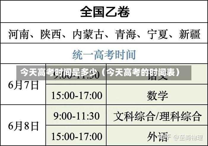 今天高考时间是多少（今天高考的时间表）-第1张图片