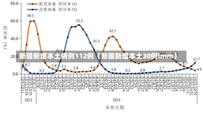 新疆新增本土病例112例（新疆新增本土30例lmm）-第2张图片