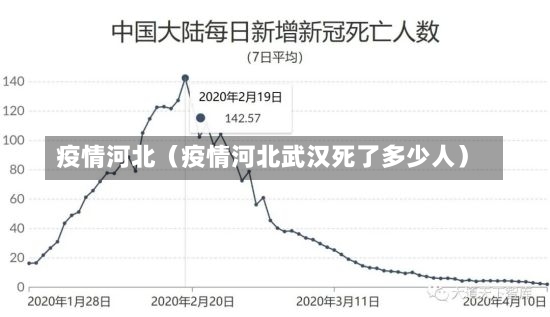 疫情河北（疫情河北武汉死了多少人）-第1张图片