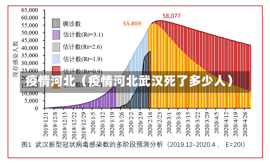 疫情河北（疫情河北武汉死了多少人）-第2张图片