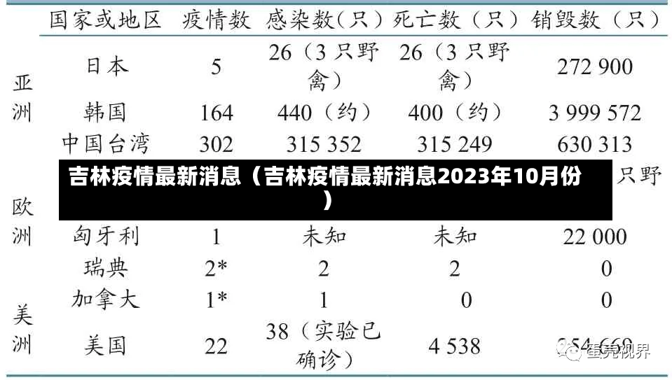 吉林疫情最新消息（吉林疫情最新消息2023年10月份）-第2张图片