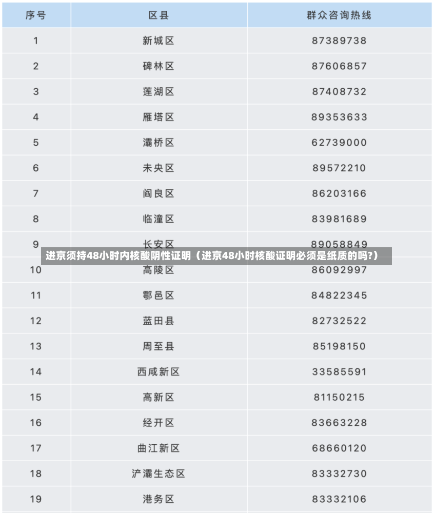 进京须持48小时内核酸阴性证明（进京48小时核酸证明必须是纸质的吗?）-第1张图片