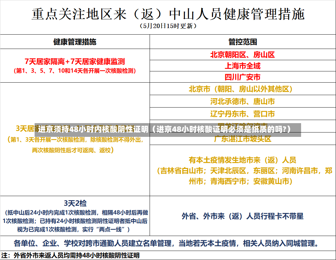 进京须持48小时内核酸阴性证明（进京48小时核酸证明必须是纸质的吗?）-第2张图片