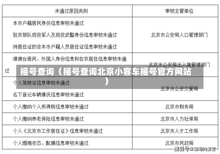 摇号查询（摇号查询北京小客车摇号官方网站）-第1张图片