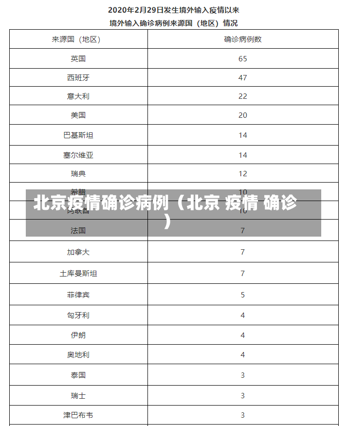 北京疫情确诊病例（北京 疫情 确诊）-第2张图片