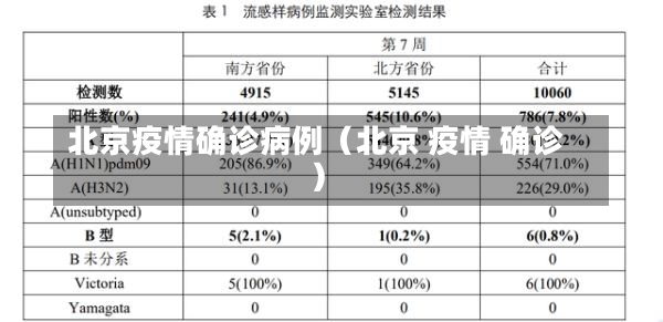 北京疫情确诊病例（北京 疫情 确诊）-第3张图片