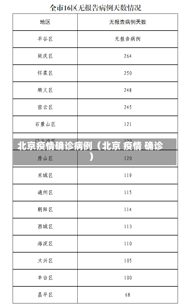 北京疫情确诊病例（北京 疫情 确诊）-第1张图片