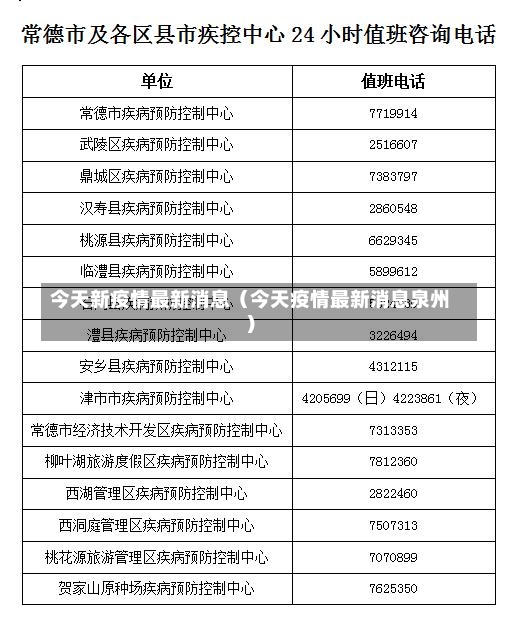 今天新疫情最新消息（今天疫情最新消息泉州）-第3张图片