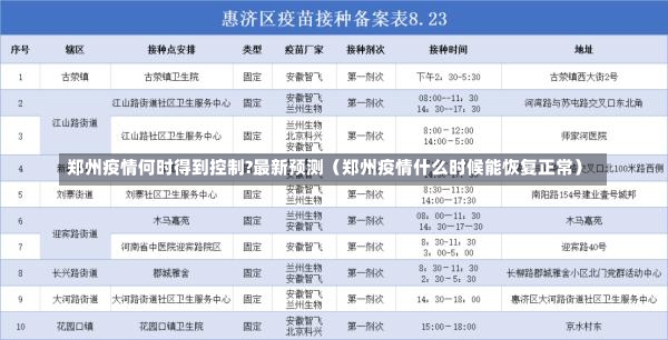 郑州疫情何时得到控制?最新预测（郑州疫情什么时候能恢复正常）-第1张图片