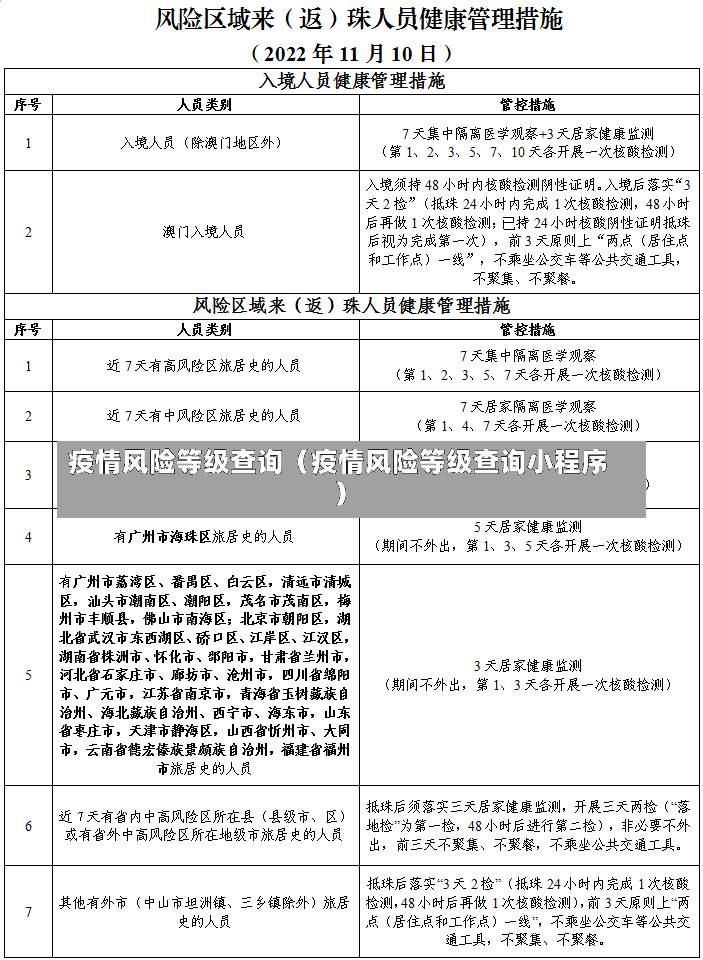 疫情风险等级查询（疫情风险等级查询小程序）-第2张图片