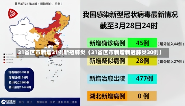 31省区市新增31例新冠肺炎（31省区市新增新冠肺炎30例）-第1张图片