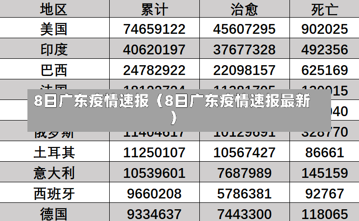 8日广东疫情速报（8日广东疫情速报最新）-第2张图片