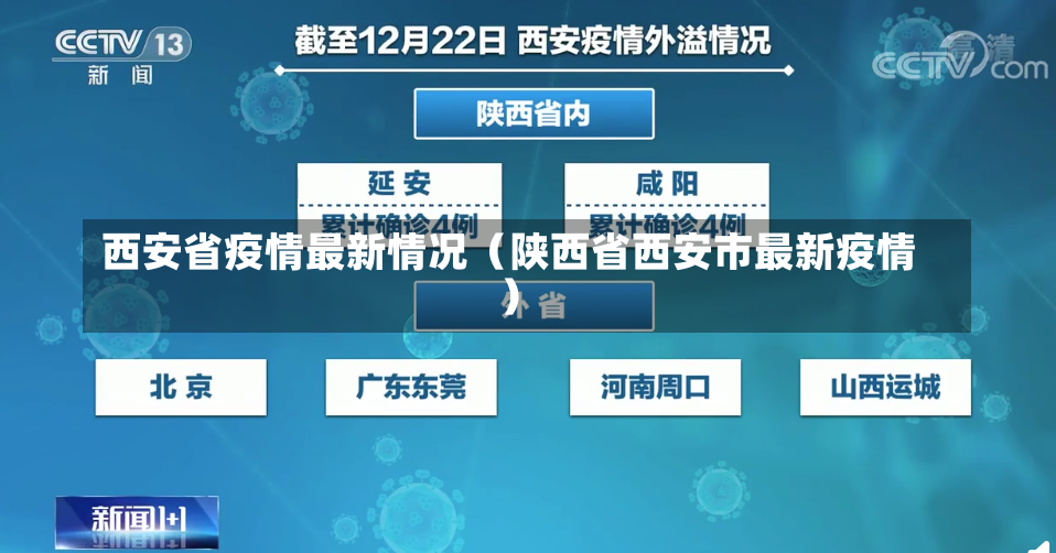 西安省疫情最新情况（陕西省西安市最新疫情）-第1张图片