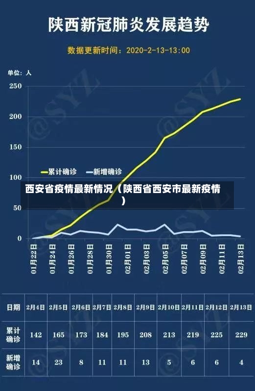 西安省疫情最新情况（陕西省西安市最新疫情）-第2张图片