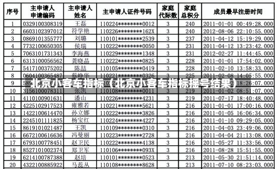 北京小客车指标（北京小客车指标摇号结果）-第3张图片