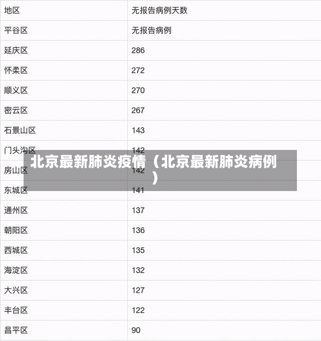 北京最新肺炎疫情（北京最新肺炎病例）-第1张图片