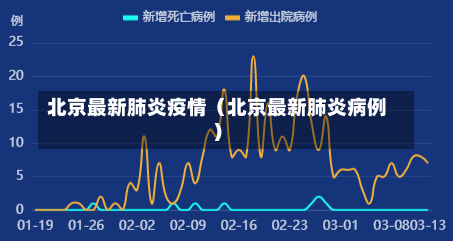 北京最新肺炎疫情（北京最新肺炎病例）-第3张图片