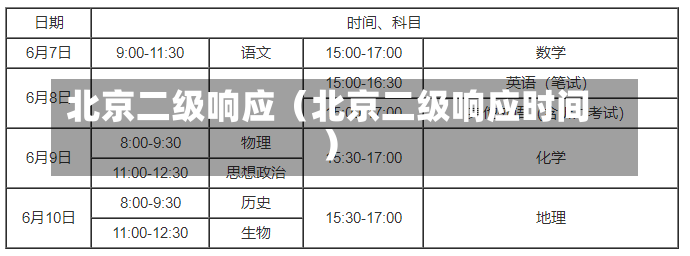 北京二级响应（北京二级响应时间）-第1张图片