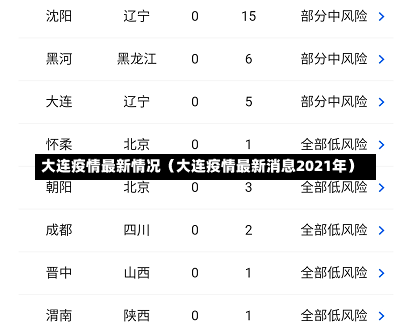 大连疫情最新情况（大连疫情最新消息2021年）-第1张图片