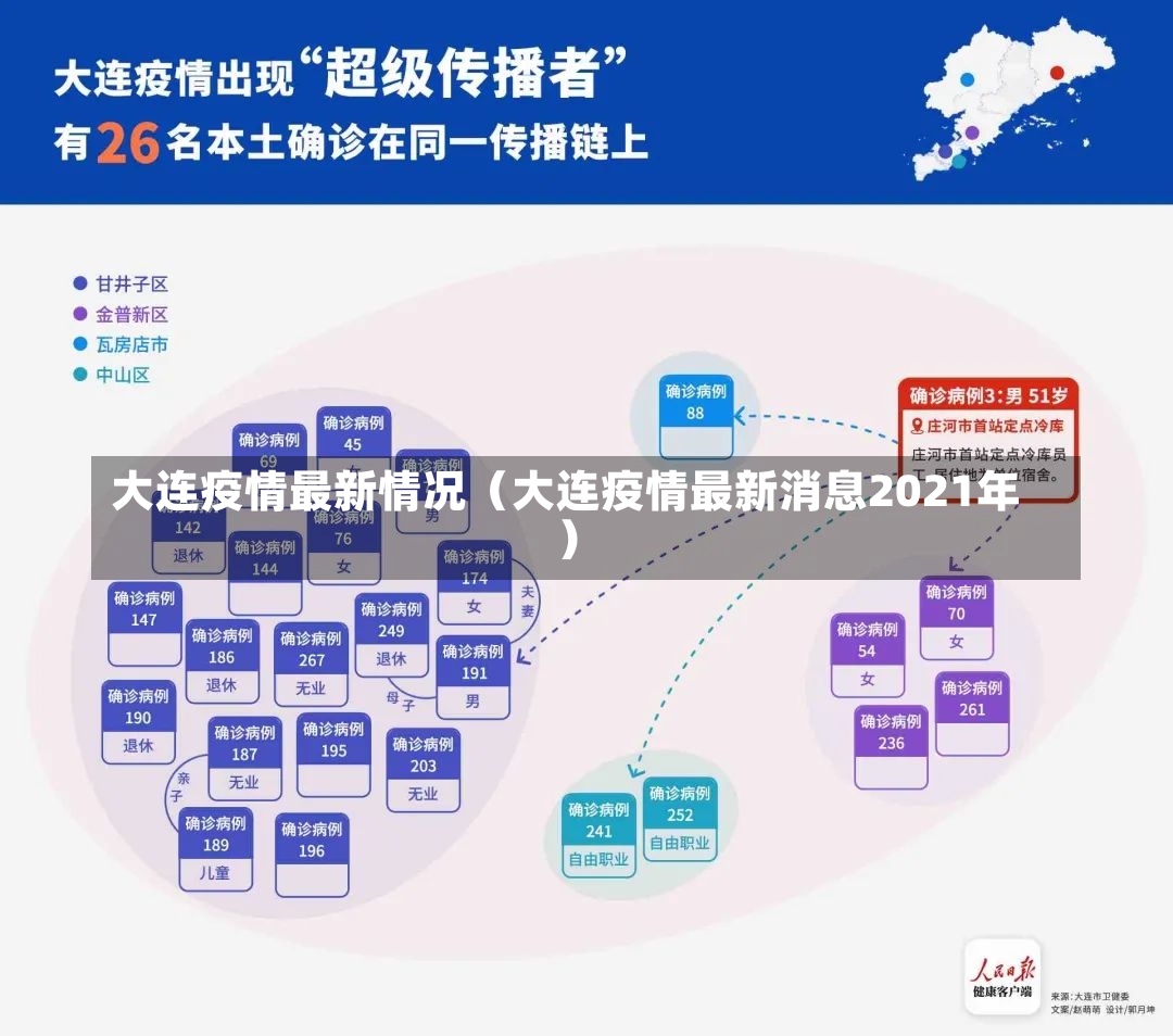 大连疫情最新情况（大连疫情最新消息2021年）-第3张图片