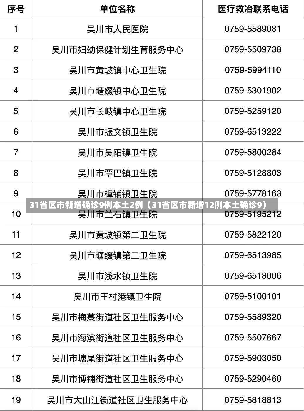 31省区市新增确诊9例本土2例（31省区市新增12例本土确诊9）-第1张图片