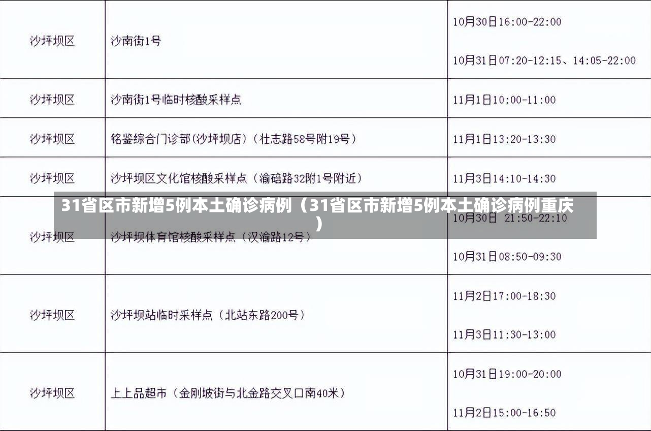 31省区市新增5例本土确诊病例（31省区市新增5例本土确诊病例重庆）-第2张图片