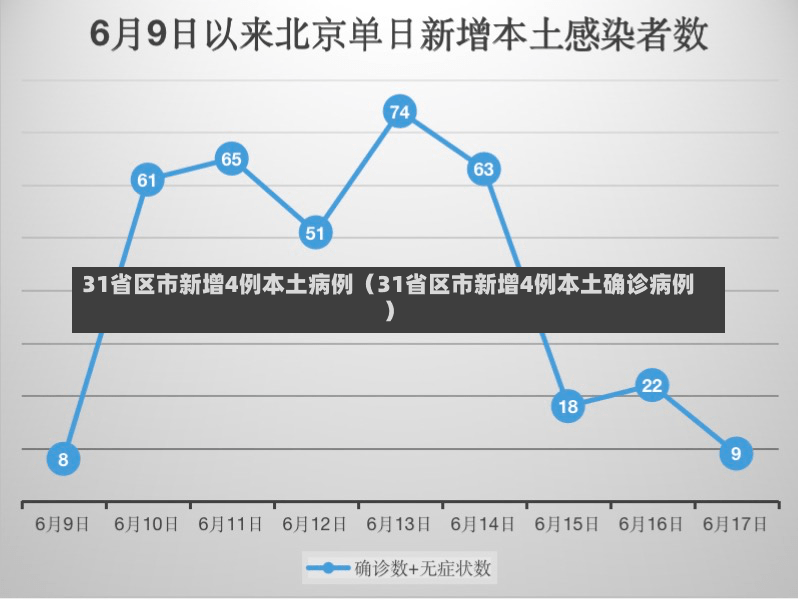 31省区市新增4例本土病例（31省区市新增4例本土确诊病例）-第3张图片