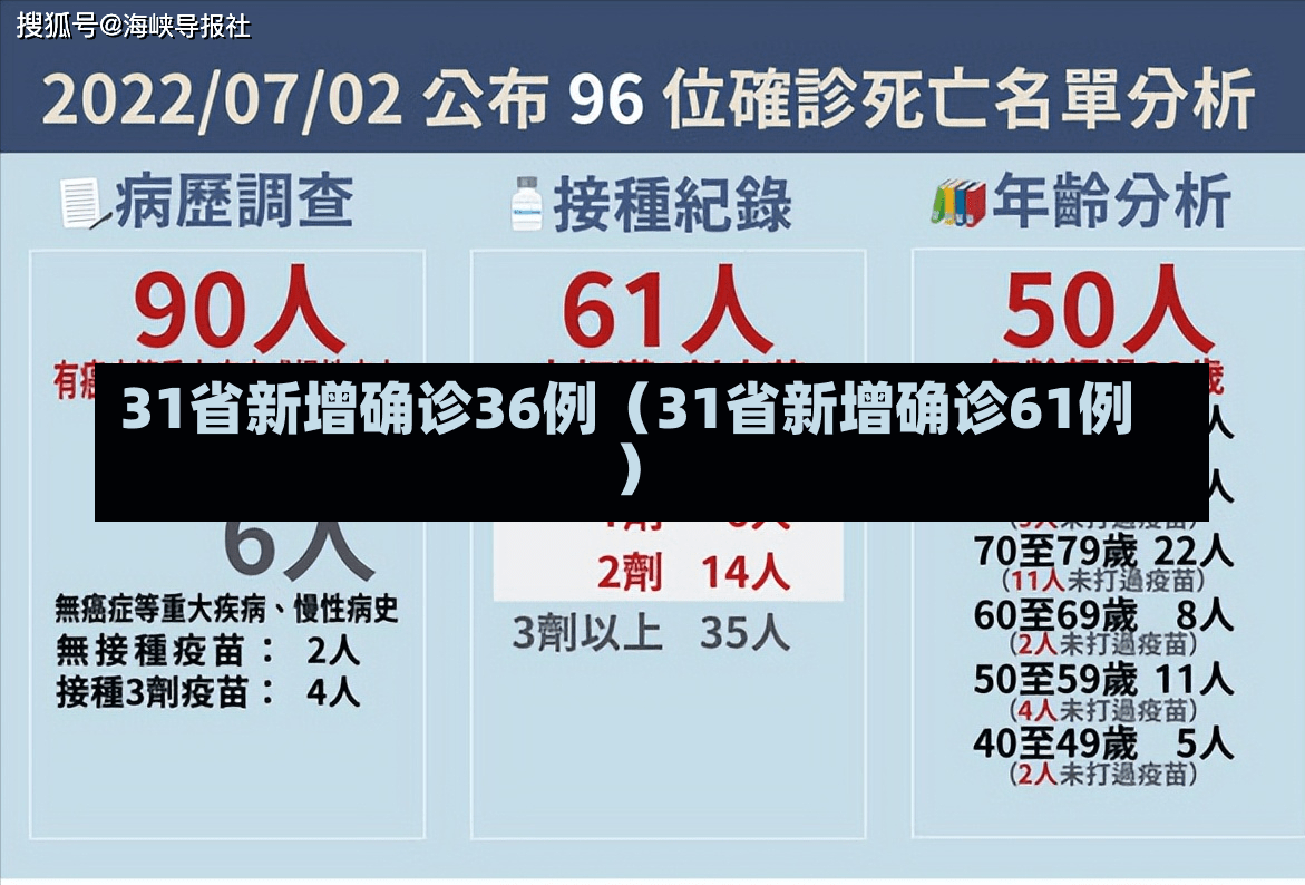 31省新增确诊36例（31省新增确诊61例）-第3张图片