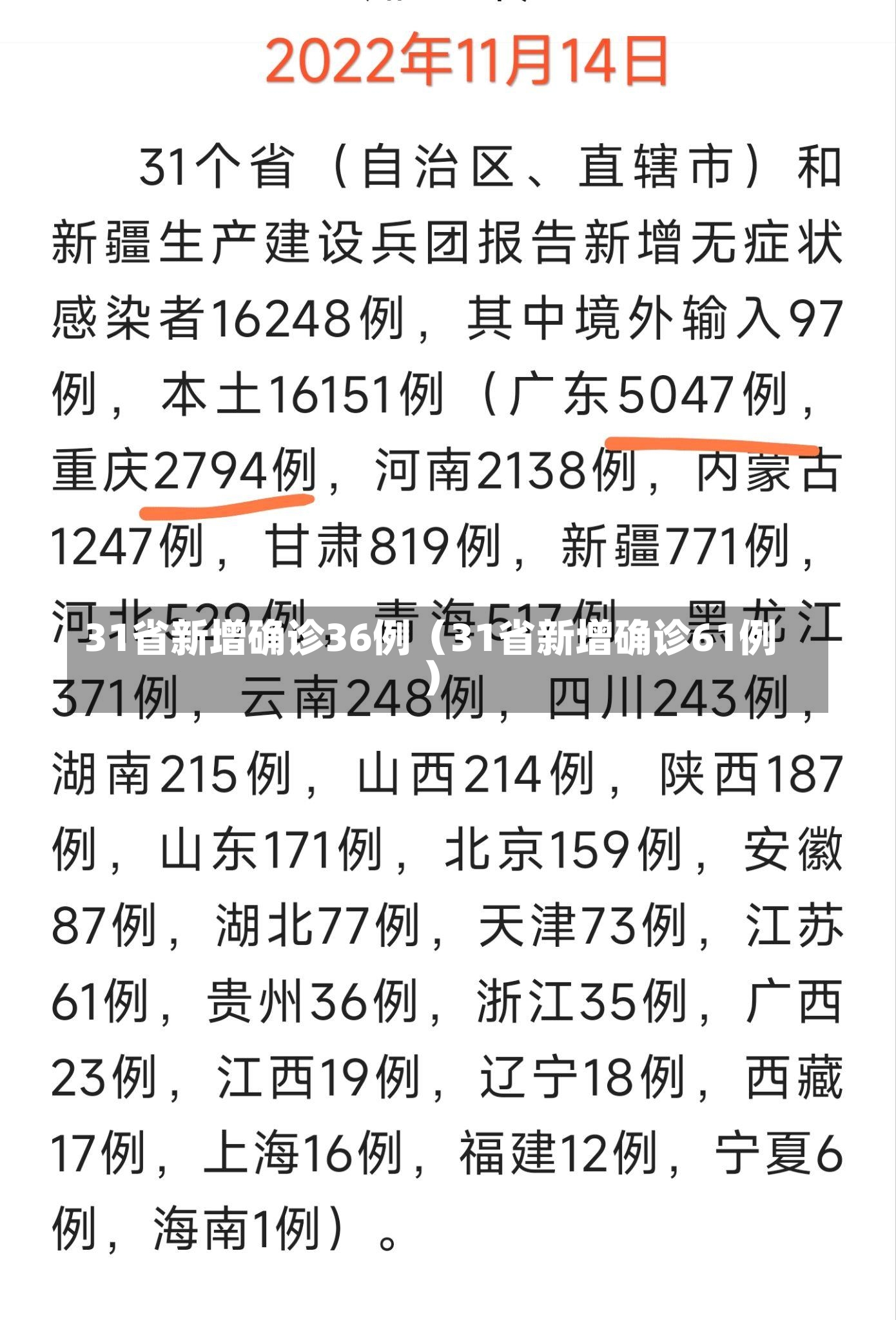 31省新增确诊36例（31省新增确诊61例）-第2张图片