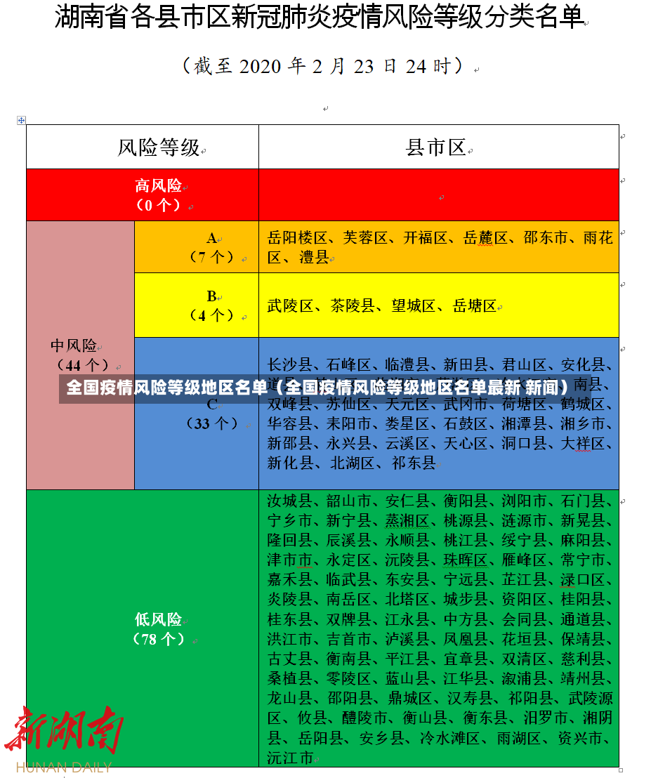 全国疫情风险等级地区名单（全国疫情风险等级地区名单最新 新闻）-第1张图片