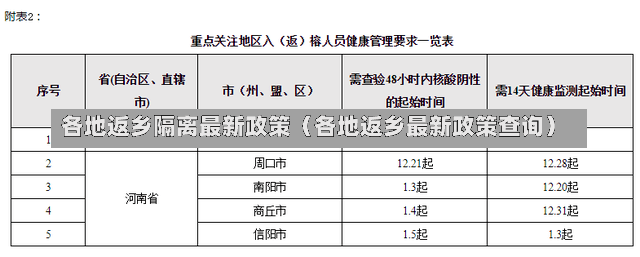 各地返乡隔离最新政策（各地返乡最新政策查询）-第1张图片