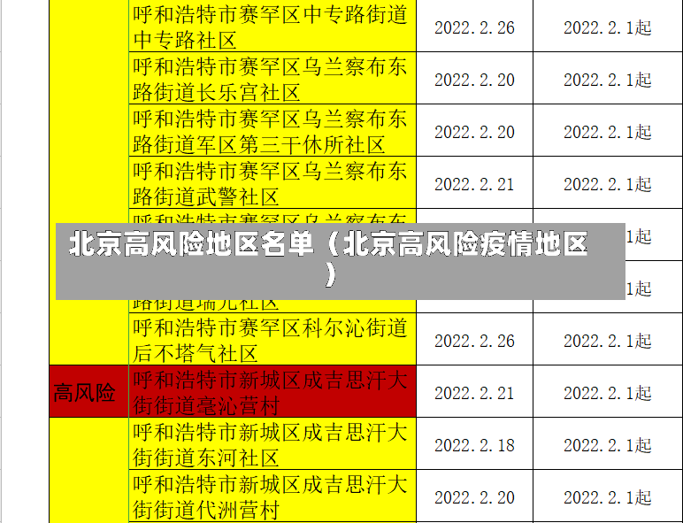 北京高风险地区名单（北京高风险疫情地区）-第1张图片