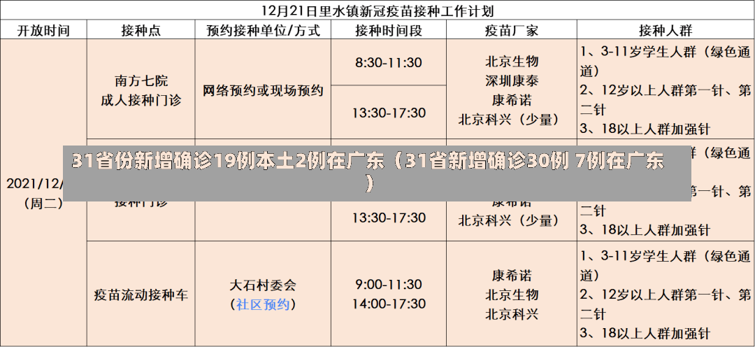 31省份新增确诊19例本土2例在广东（31省新增确诊30例 7例在广东）-第2张图片