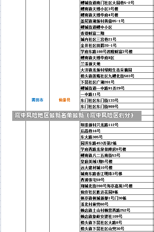 高中风险地区最新名单最新（高中风险区划分）-第1张图片