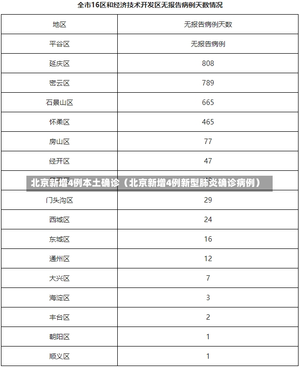 北京新增4例本土确诊（北京新增4例新型肺炎确诊病例）-第1张图片