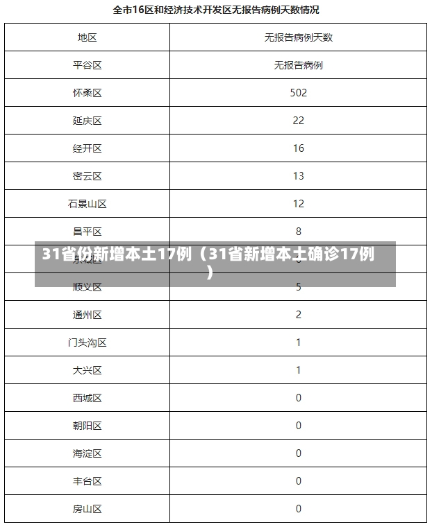 31省份新增本土17例（31省新增本土确诊17例）-第3张图片