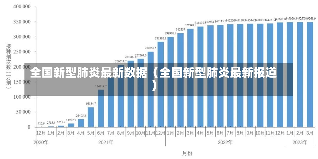 全国新型肺炎最新数据（全国新型肺炎最新报道）-第1张图片