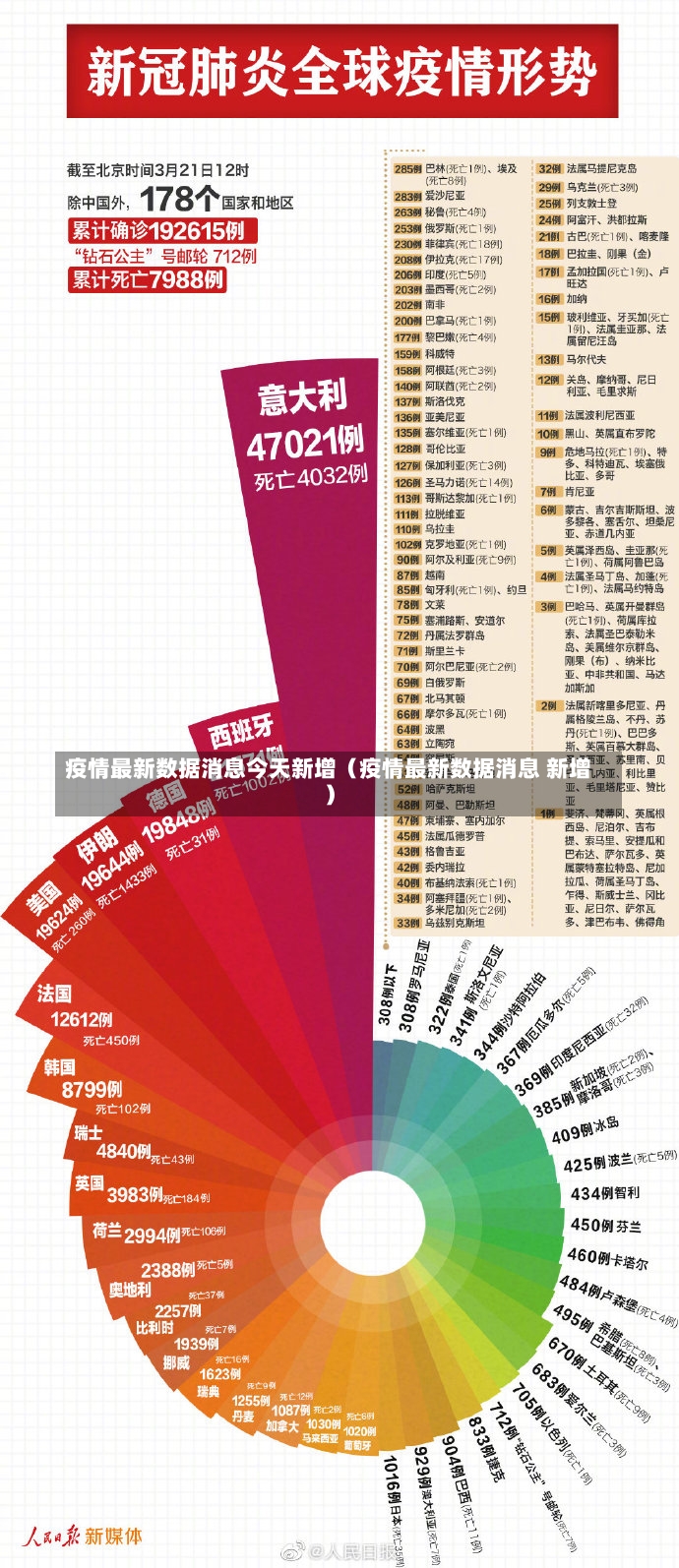 疫情最新数据消息今天新增（疫情最新数据消息 新增）-第1张图片