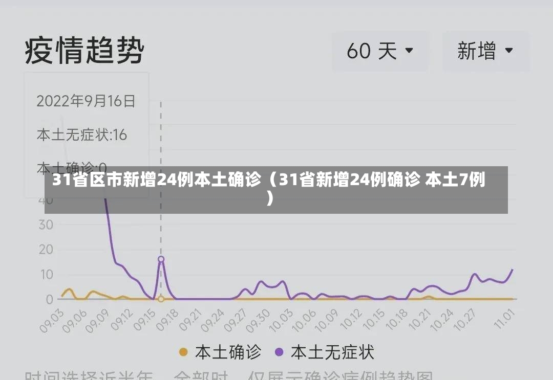 31省区市新增24例本土确诊（31省新增24例确诊 本土7例）-第2张图片